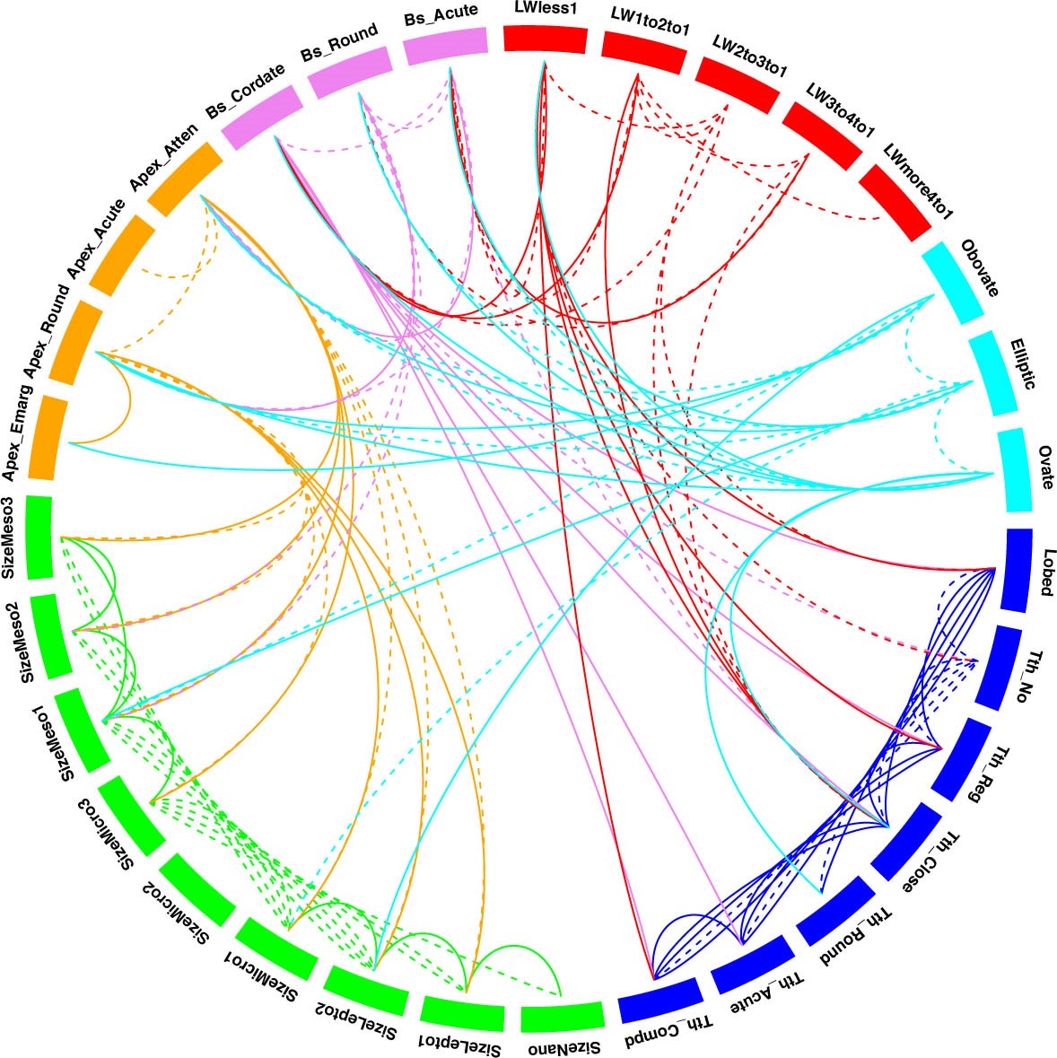 Geologic proxies UMBRELLA